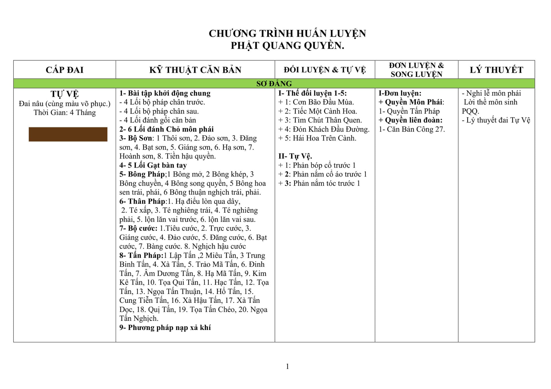 Sơ đẳng — Tự vệ, Lam & Lục đai — trang 1