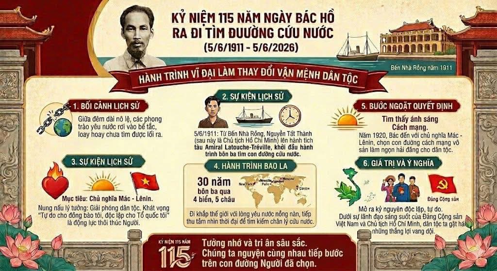 Kỷ niệm 115 năm Ngày Bác Hồ ra đi tìm đường cứu nước (5/6/1911 - 5/6/2026)