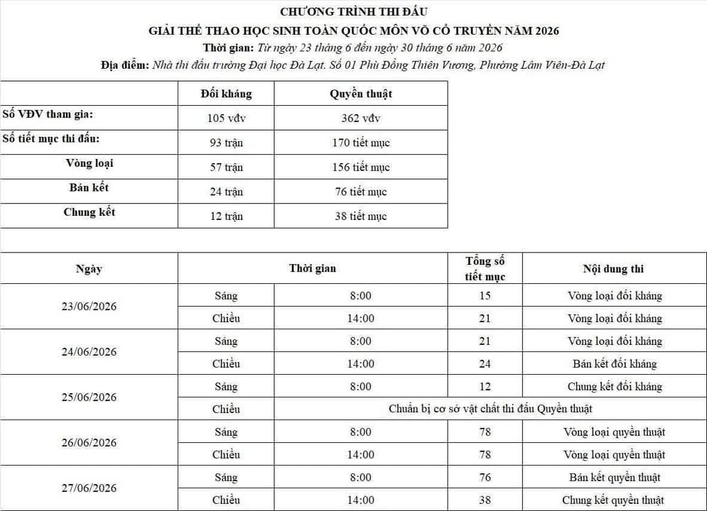 GIẢI THỂ THAO HỌC SINH PHỔ THÔNG TOÀN QUỐC NĂM 2026 – MÔN VÕ CỔ TRUYỀN VIỆT NAM — hình 27