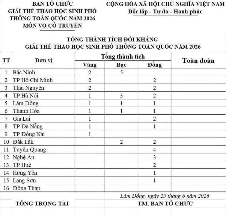 Chúc mừng đơn vị Sở Giáo dục đào tạo và Liên đoàn Võ Cổ Truyền Tp — hình 3