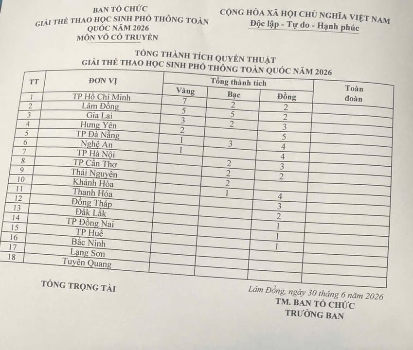 Chúc mừng đơn vị Sở Giáo dục đào tạo và Liên đoàn Võ Cổ Truyền Tp — hình 4